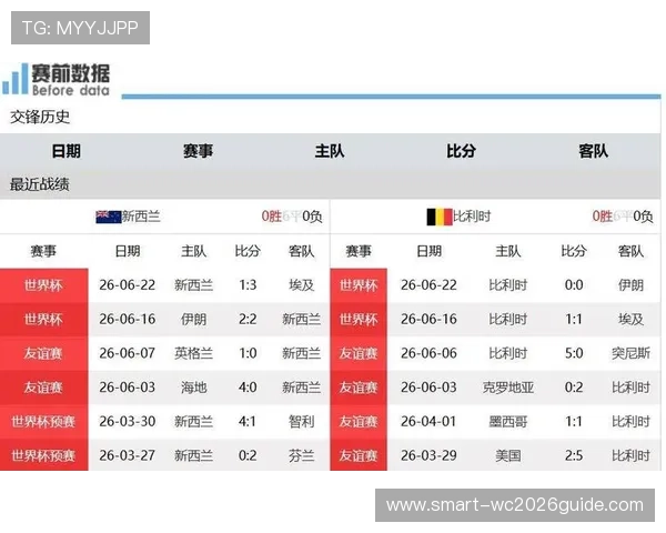 世界杯比利时vs新西兰阵容预测最新分析比赛关键球员和战术策略揭秘