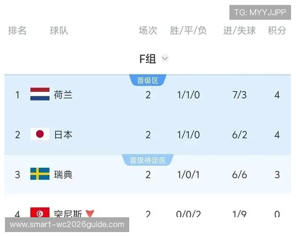 世界杯突尼斯对阵荷兰比赛中两队球员身价分析与最新数据解读